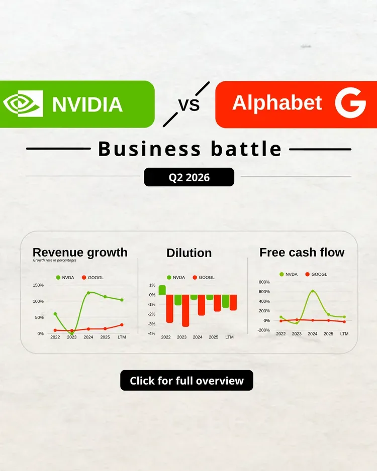 Google vs Meta