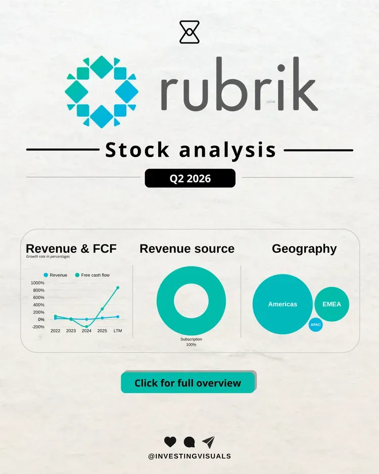 Rubrik