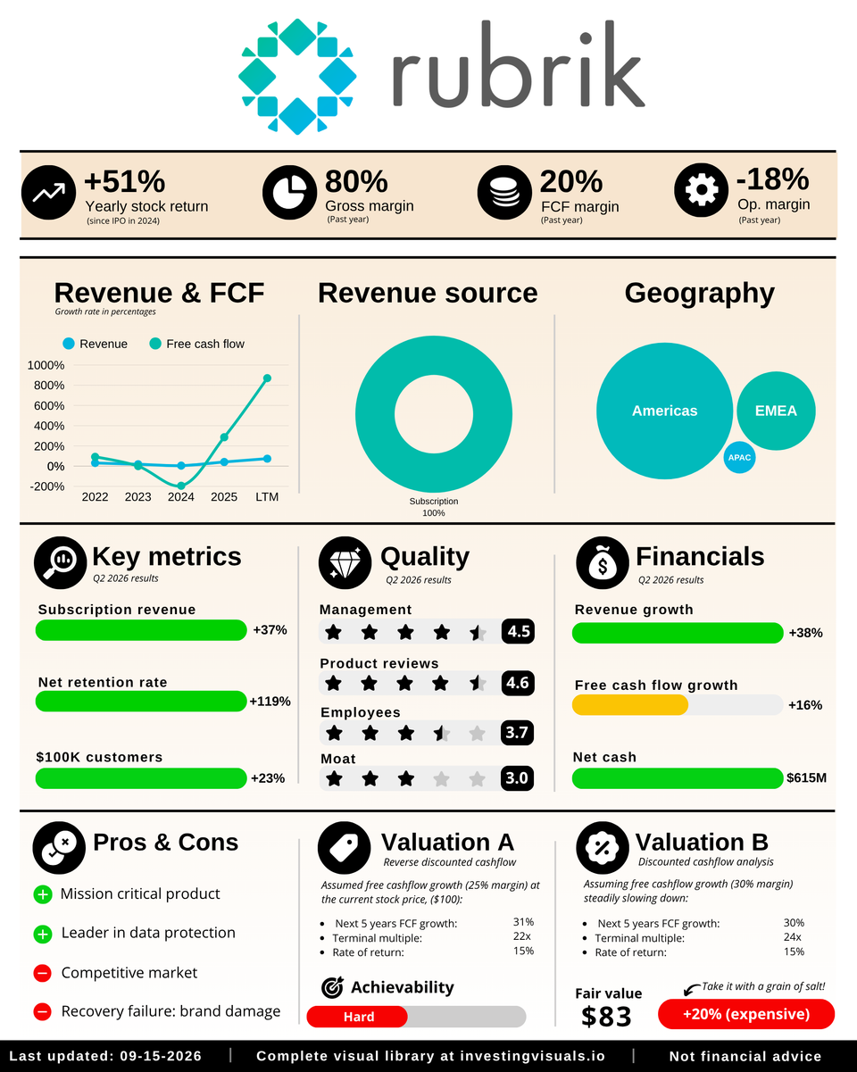 Marvell analysis
